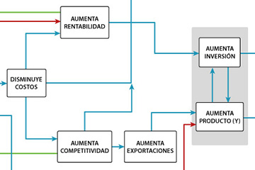 Artículo de blog de Hightoc Consulting S.L.