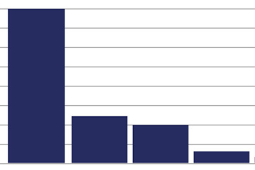 Artículo de blog de Hightoc Consulting S.L.